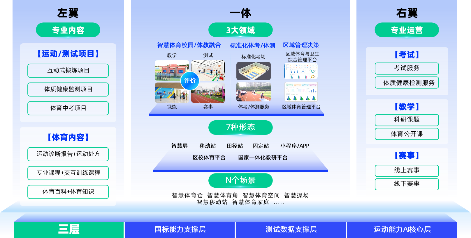 1751277556679812.png 体育教育-方案架构图.png